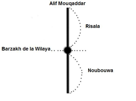 Alif Mouqaddar